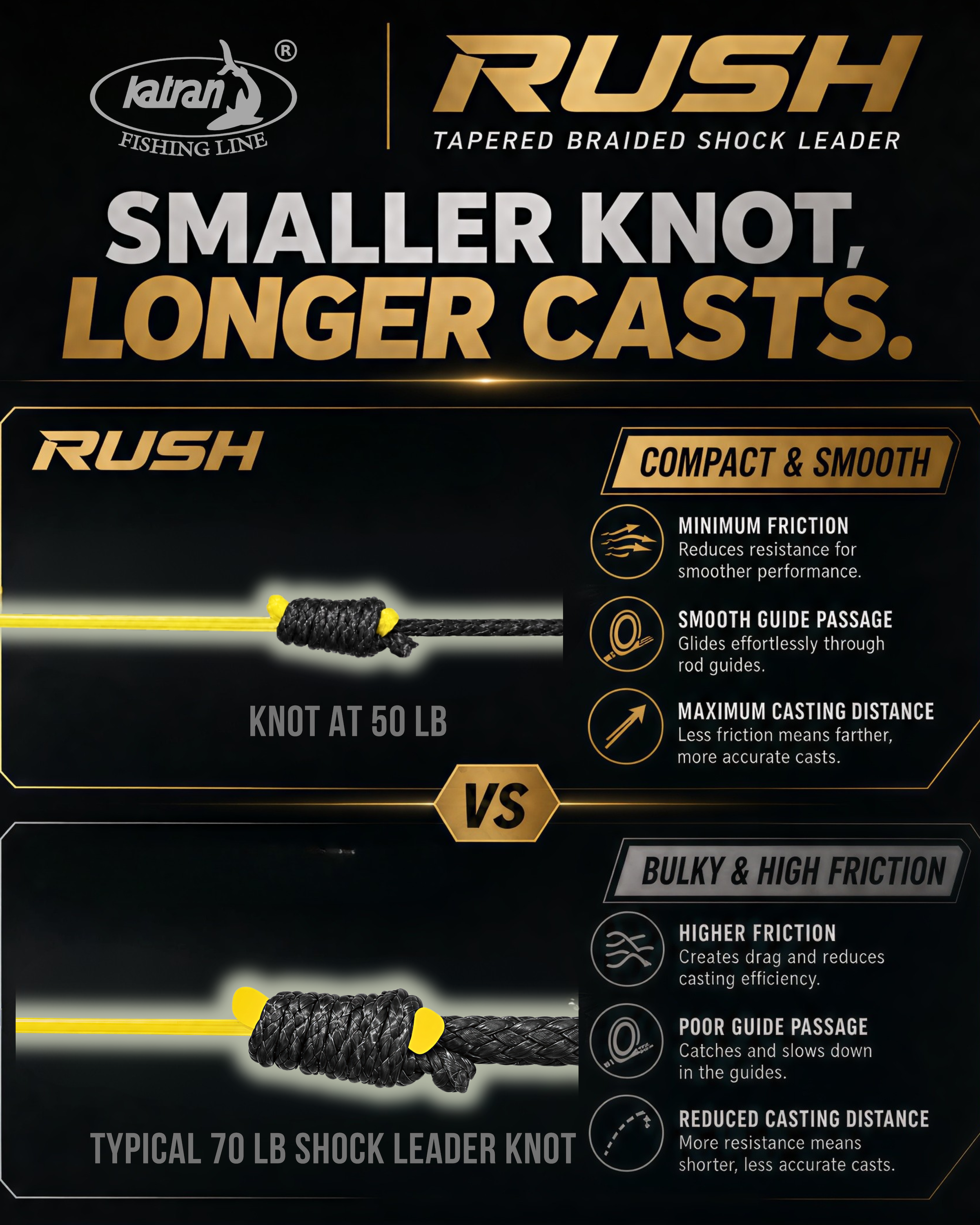 Katran Rush Tapered Braided Shock Leader 50-70lb